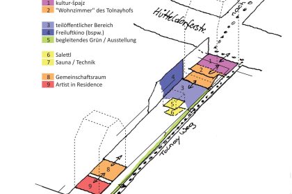 S10_AXO_Nutzungsschwerpunkte